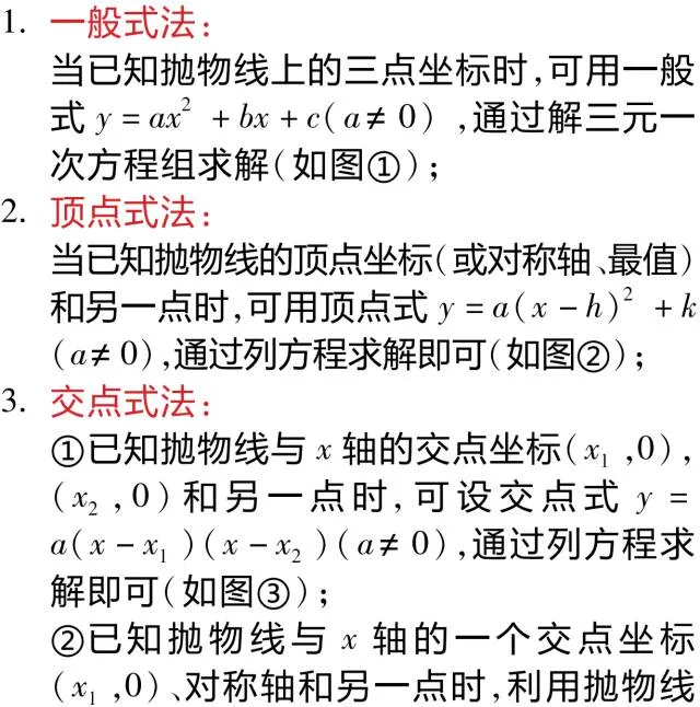 中考重点:二次函数,最全知识点汇总! 第36张