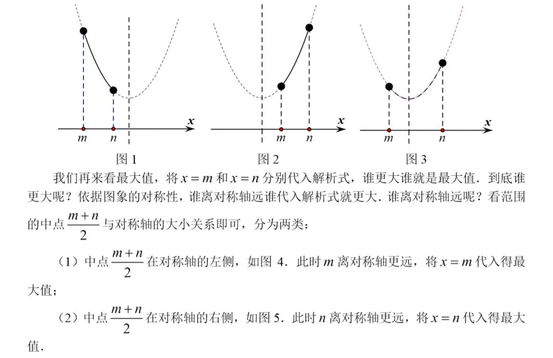 中考重点:二次函数,最全知识点汇总! 第42张