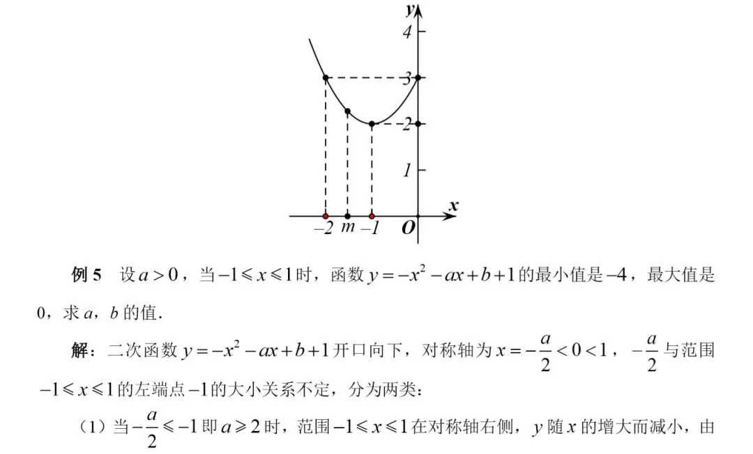 中考重点:二次函数,最全知识点汇总! 第48张