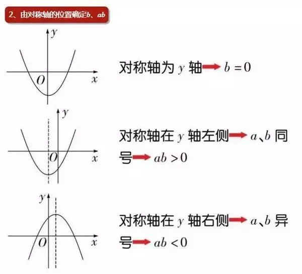 中考重点:二次函数,最全知识点汇总! 第53张