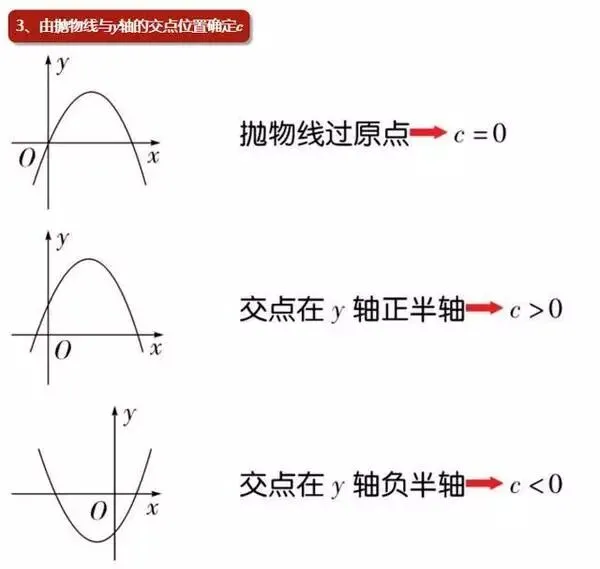 中考重点:二次函数,最全知识点汇总! 第54张