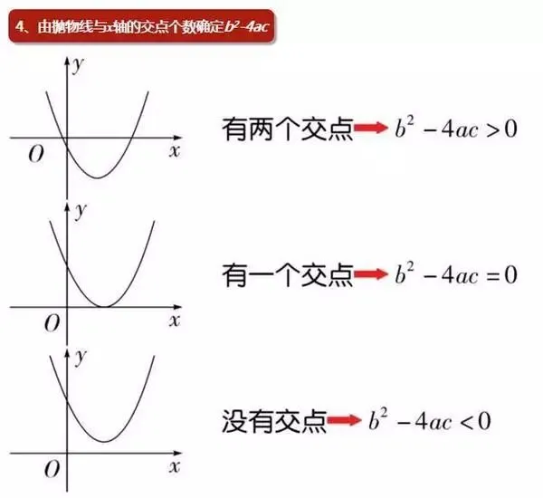 中考重点:二次函数,最全知识点汇总! 第55张