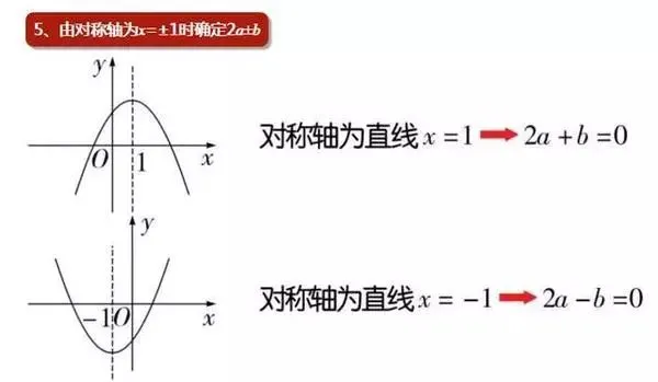中考重点:二次函数,最全知识点汇总! 第56张
