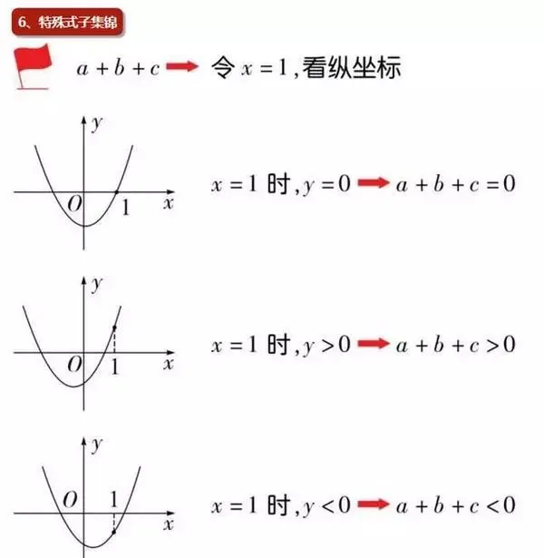 中考重点:二次函数,最全知识点汇总! 第57张