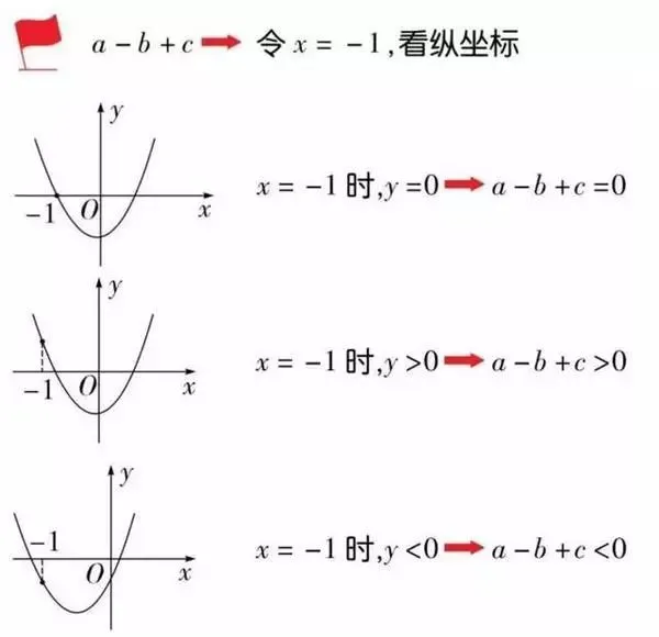 中考重点:二次函数,最全知识点汇总! 第58张