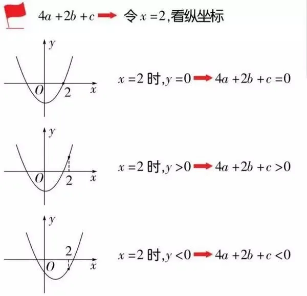 中考重点:二次函数,最全知识点汇总! 第59张