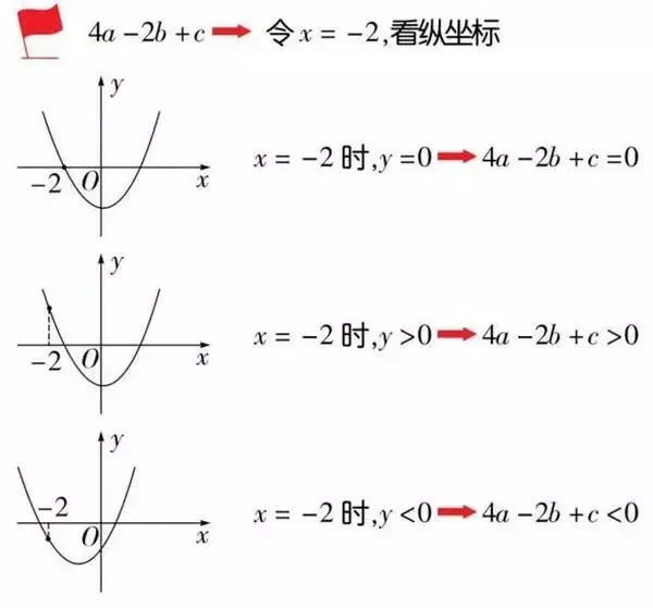 中考重点:二次函数,最全知识点汇总! 第60张