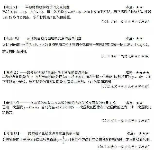 中考重点:二次函数,最全知识点汇总! 第65张