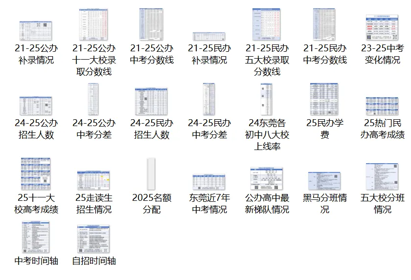 直击现场!东莞各校百日誓师,为中考全力以赴! 第32张
