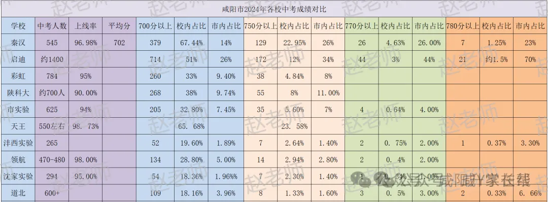 咸阳市2026中考自主招生情况前瞻(V2603) 第1张