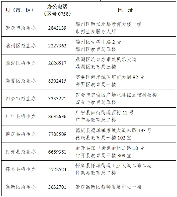 2026年肇庆中考报名今天开始!报名入口→ 第10张 2026年肇庆中考报名今天开始!报名入口→ 第10张