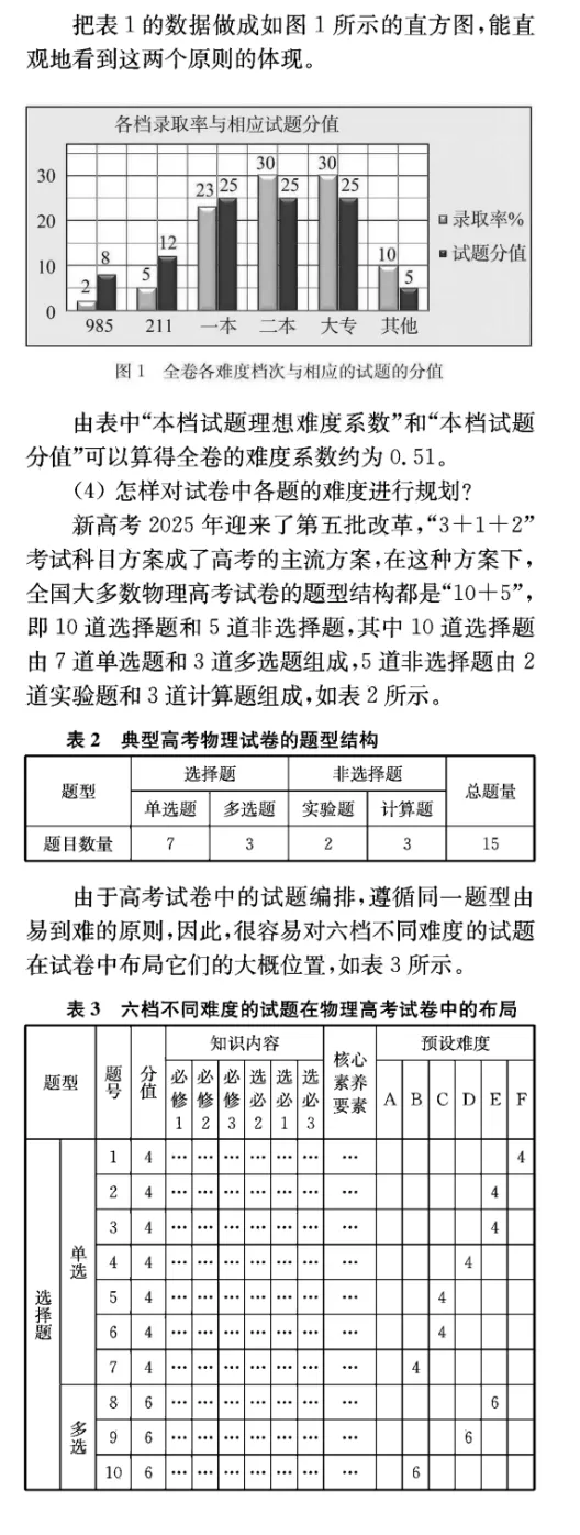 【物理教学】黄恕伯:新高考物理试卷难度结构设计的一些思考和看法 第6张