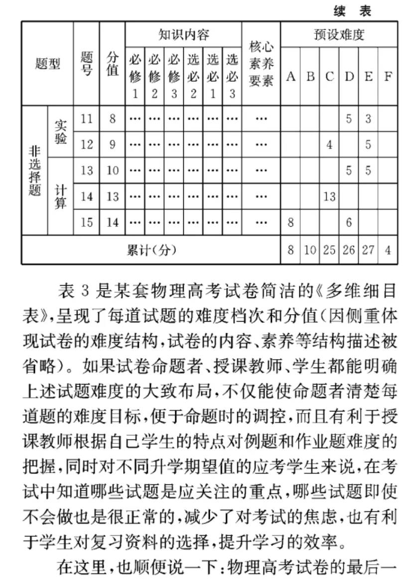 【物理教学】黄恕伯:新高考物理试卷难度结构设计的一些思考和看法 第7张