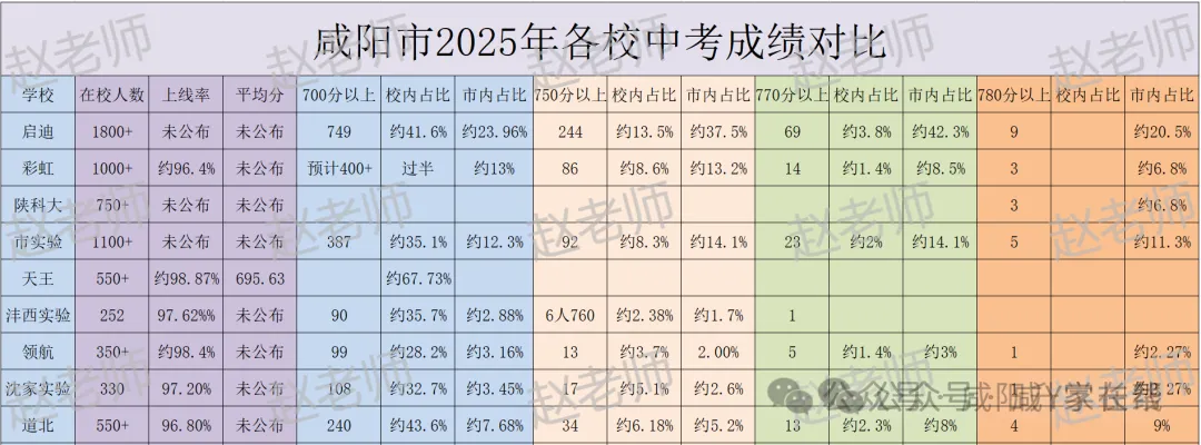 咸阳市2026中考自主招生情况前瞻(V2603) 第2张