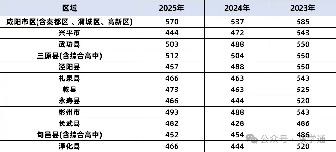 咸阳市2026中考自主招生情况前瞻(V2603) 第3张