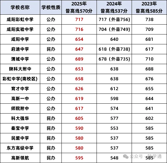 咸阳市2026中考自主招生情况前瞻(V2603) 第4张