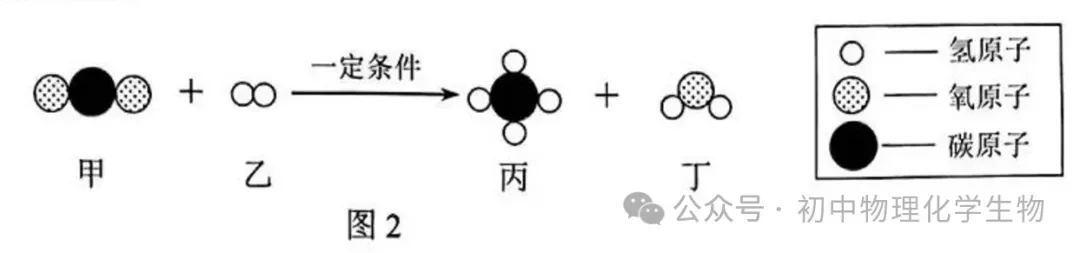 2026年中考化学第一次模拟试卷(含答案),题型全面,有点难度! 第5张