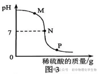 2026年中考化学第一次模拟试卷(含答案),题型全面,有点难度! 第6张