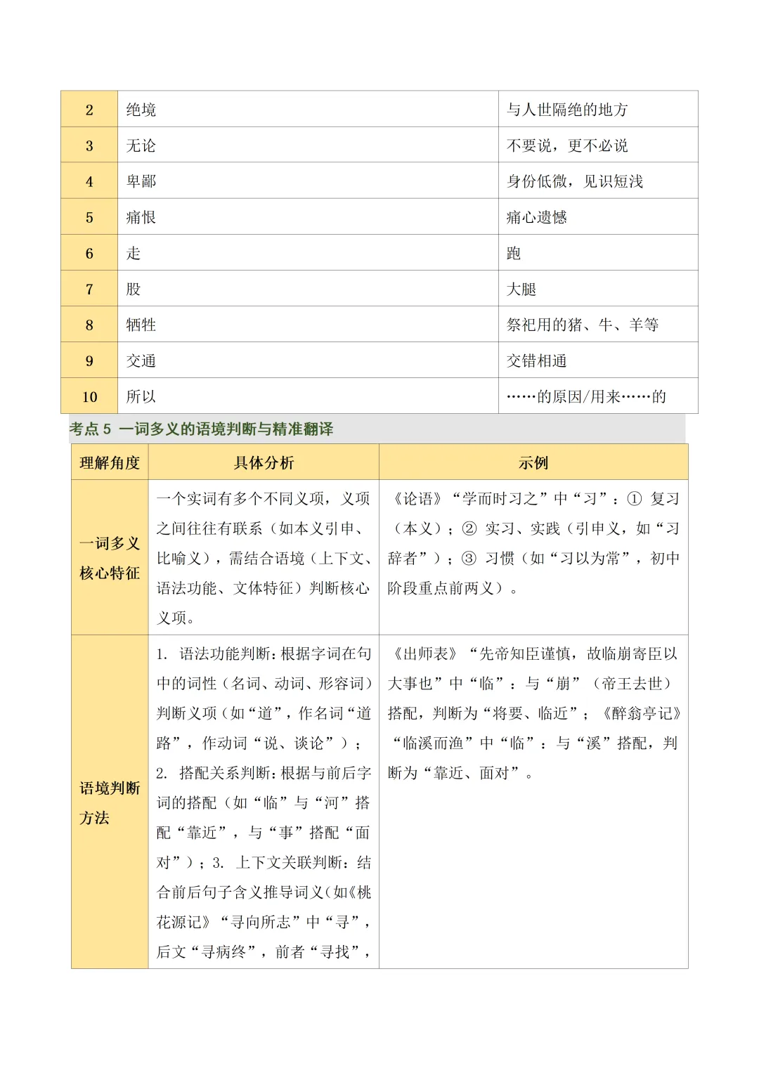初中语文——2026年中考一轮复习文言文阅读核心考点总结+题型突破(全国通用) 第8张