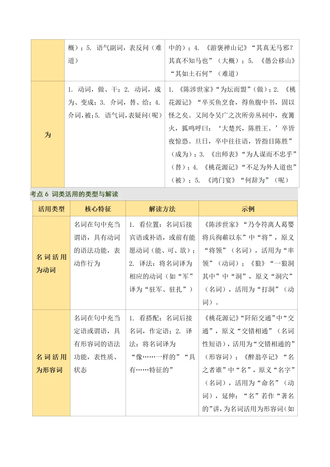 初中语文——2026年中考一轮复习文言文阅读核心考点总结+题型突破(全国通用) 第10张