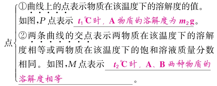 中考化学溶解度曲线考点及常见题型训练(附:2022-2025年中考真题)-第3张图片-四季读书网 中考化学溶解度曲线考点及常见题型训练(附:2022-2025年中考真题)-第3张图片-四季读书网