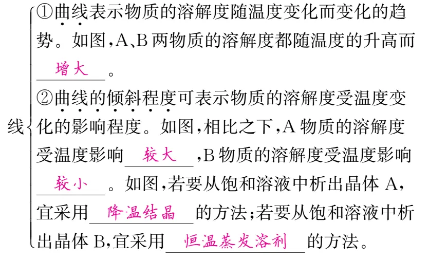 中考化学溶解度曲线考点及常见题型训练(附:2022-2025年中考真题)-第4张图片-四季读书网 中考化学溶解度曲线考点及常见题型训练(附:2022-2025年中考真题)-第4张图片-四季读书网
