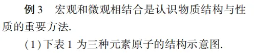中考化学核心解题思想:守恒法,一招破解计算 / 推断难题 第13张 中考化学核心解题思想:守恒法,一招破解计算 / 推断难题 第13张