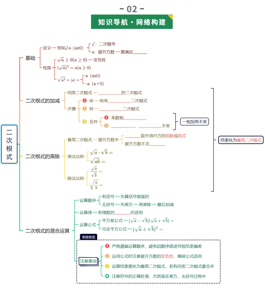 2026年中考数学一轮总复习|第一章数与式 第04讲 二次根式 讲义课件ppt测练|知识点梳理|考点梳理|解题技巧|精准复习-第12张图片-四季读书网 2026年中考数学一轮总复习|第一章数与式 第04讲 二次根式 讲义课件ppt测练|知识点梳理|考点梳理|解题技巧|精准复习-第12张图片-四季读书网