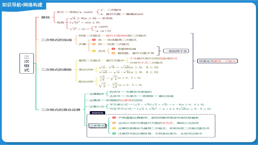 2026年中考数学一轮总复习|第一章数与式 第04讲 二次根式 讲义课件ppt测练|知识点梳理|考点梳理|解题技巧|精准复习-第20张图片-四季读书网 2026年中考数学一轮总复习|第一章数与式 第04讲 二次根式 讲义课件ppt测练|知识点梳理|考点梳理|解题技巧|精准复习-第20张图片-四季读书网