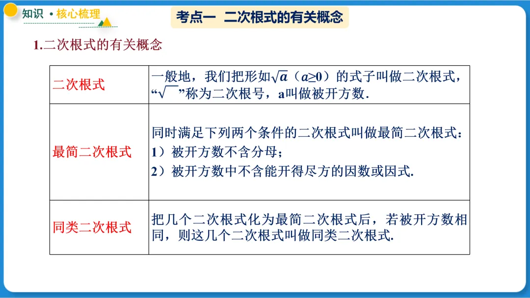 2026年中考数学一轮总复习|第一章数与式 第04讲 二次根式 讲义课件ppt测练|知识点梳理|考点梳理|解题技巧|精准复习-第22张图片-四季读书网 2026年中考数学一轮总复习|第一章数与式 第04讲 二次根式 讲义课件ppt测练|知识点梳理|考点梳理|解题技巧|精准复习-第22张图片-四季读书网