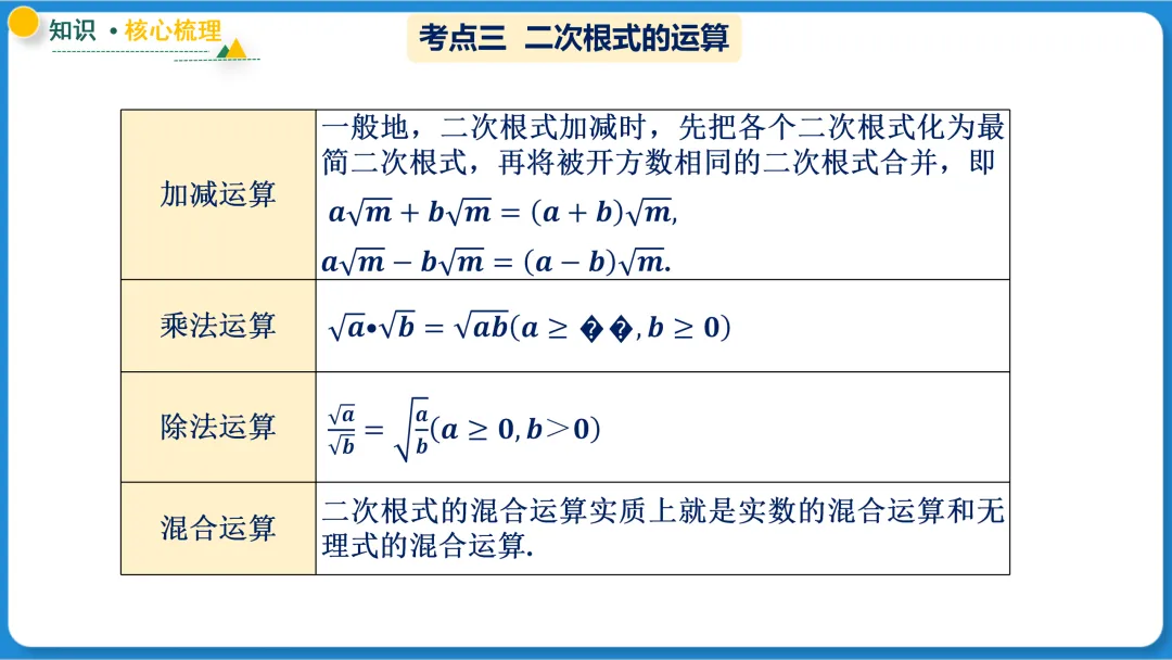 2026年中考数学一轮总复习|第一章数与式 第04讲 二次根式 讲义课件ppt测练|知识点梳理|考点梳理|解题技巧|精准复习-第28张图片-四季读书网 2026年中考数学一轮总复习|第一章数与式 第04讲 二次根式 讲义课件ppt测练|知识点梳理|考点梳理|解题技巧|精准复习-第28张图片-四季读书网