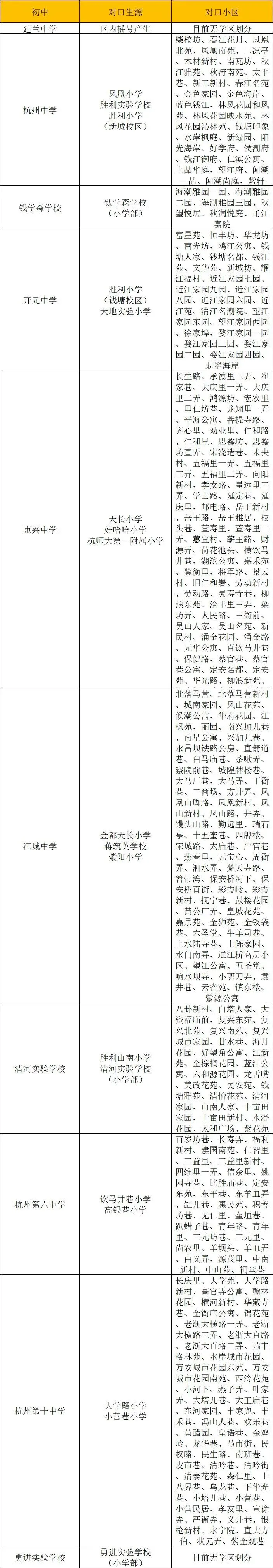 25年杭州中考 | 上城区的初中升学与学区房价情况(一)-第3张图片-四季读书网