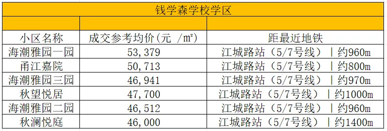 25年杭州中考 | 上城区的初中升学与学区房价情况(一)-第10张图片-四季读书网