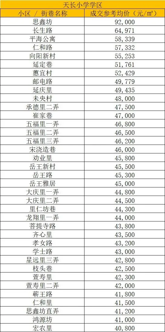 25年杭州中考 | 上城区的初中升学与学区房价情况(一)-第12张图片-四季读书网