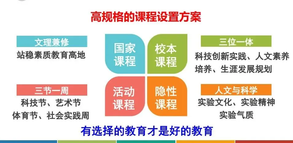 特控率99%!中考能进深圳这所高中,好大学就稳了! 第4张