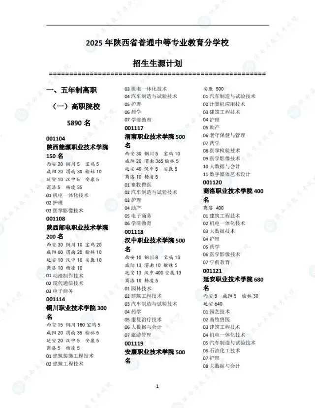 别等中考后才看!陕西2025中专招生计划,2026届直接对照 第1张