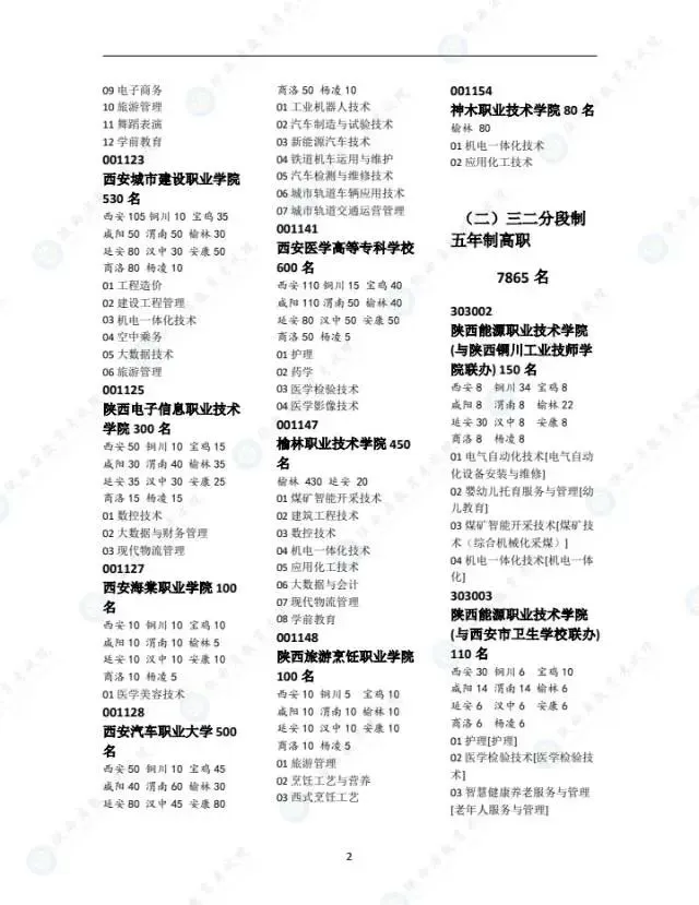 别等中考后才看!陕西2025中专招生计划,2026届直接对照 第2张