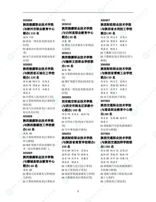 别等中考后才看!陕西2025中专招生计划,2026届直接对照 第3张