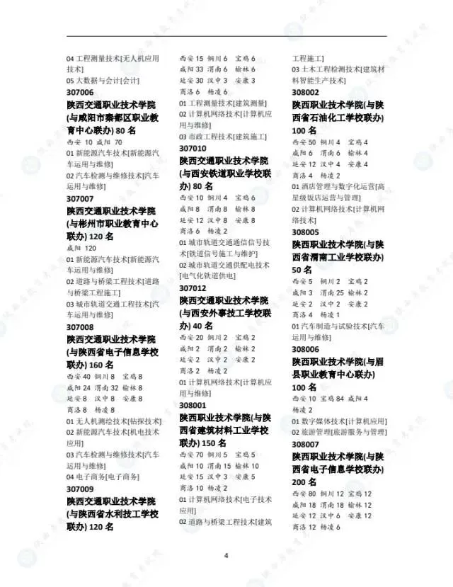 别等中考后才看!陕西2025中专招生计划,2026届直接对照 第4张