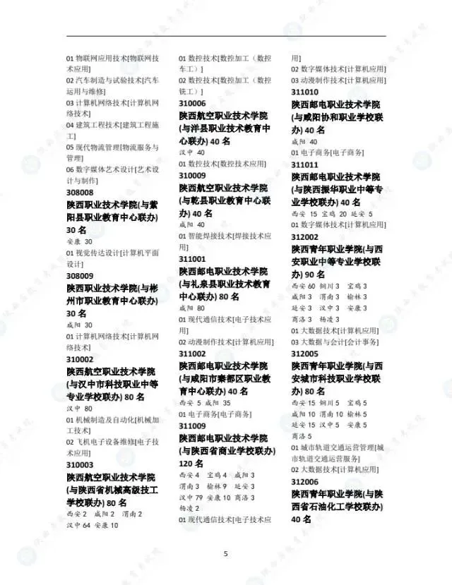 别等中考后才看!陕西2025中专招生计划,2026届直接对照 第5张