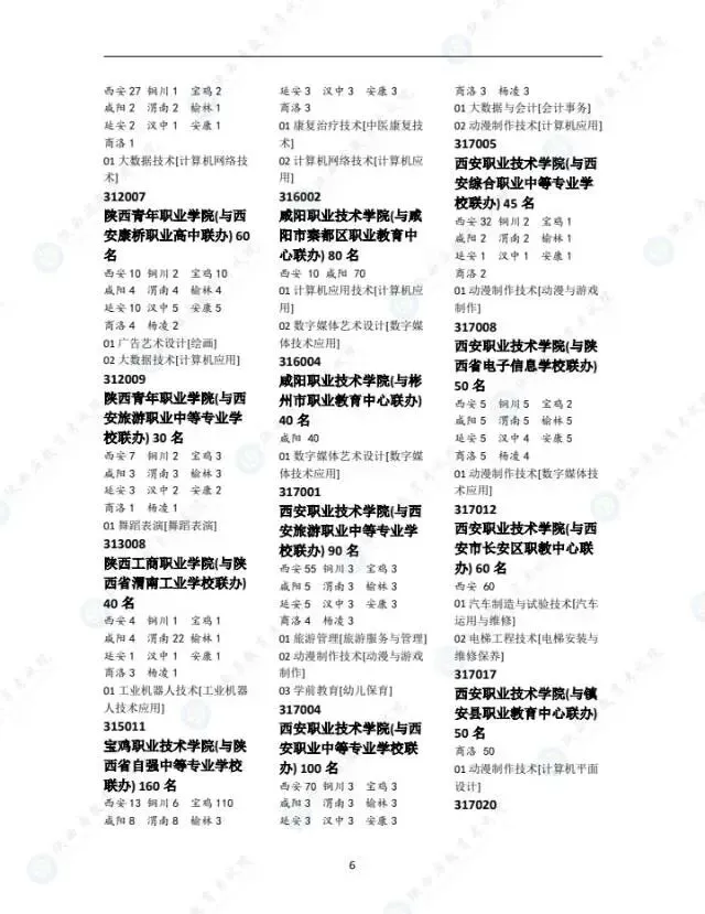 别等中考后才看!陕西2025中专招生计划,2026届直接对照 第6张