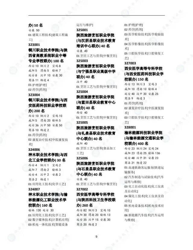 别等中考后才看!陕西2025中专招生计划,2026届直接对照 第8张