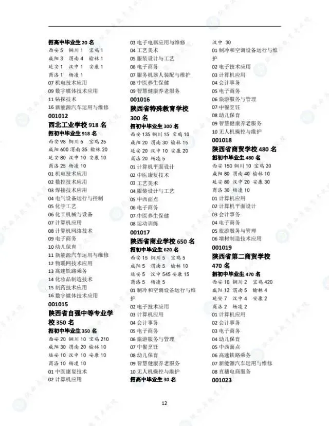 别等中考后才看!陕西2025中专招生计划,2026届直接对照 第9张