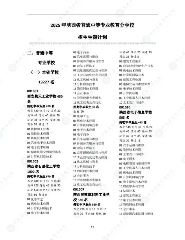 别等中考后才看!陕西2025中专招生计划,2026届直接对照 第12张