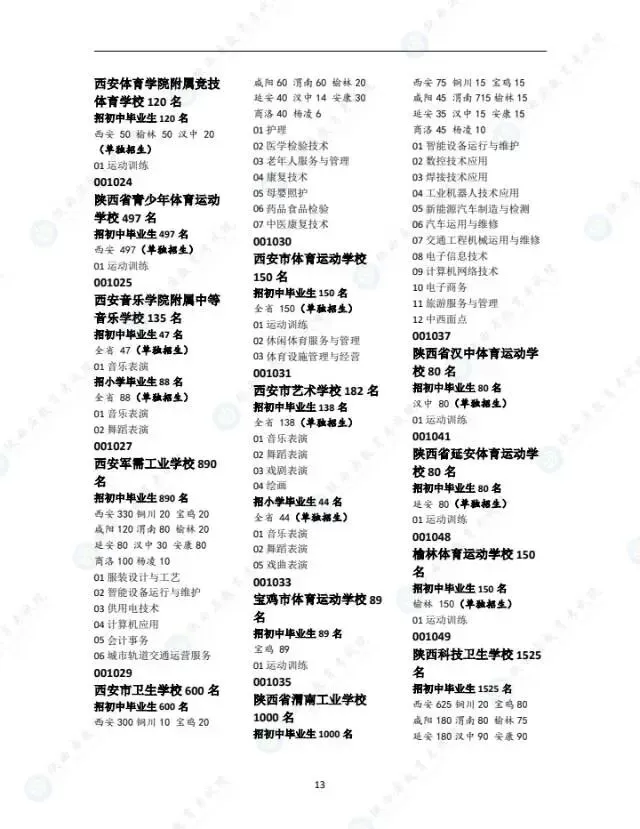 别等中考后才看!陕西2025中专招生计划,2026届直接对照 第13张
