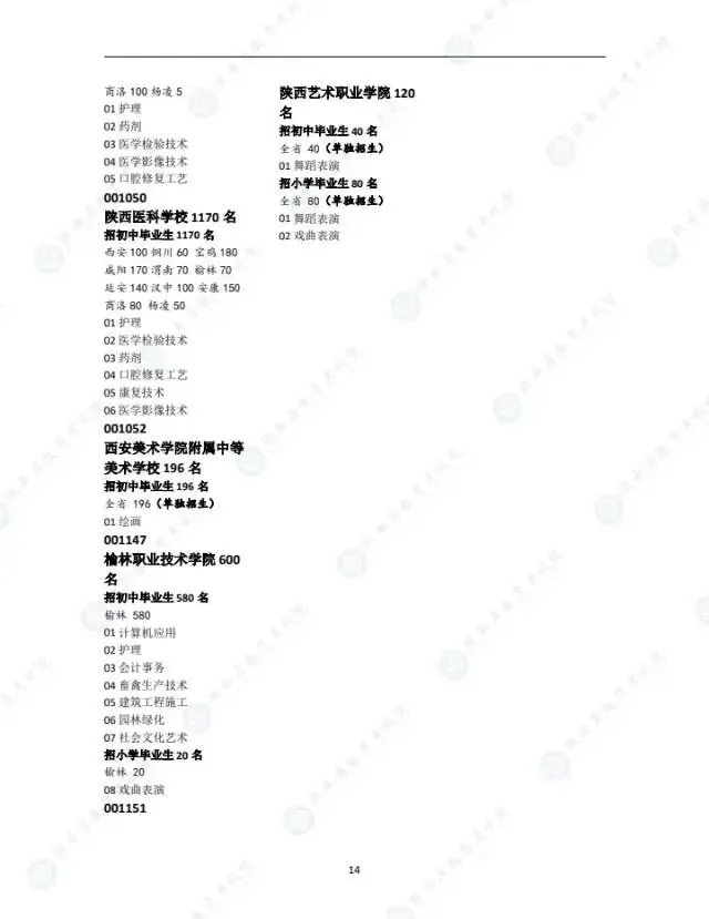 别等中考后才看!陕西2025中专招生计划,2026届直接对照 第14张