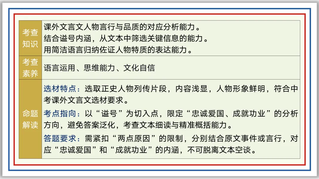 中考一轮18:文言人物形象 47张PPT 收藏版 第40张
