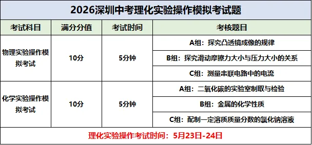 速看!2026 深圳中考理化实验操作模拟试题公布 第6张