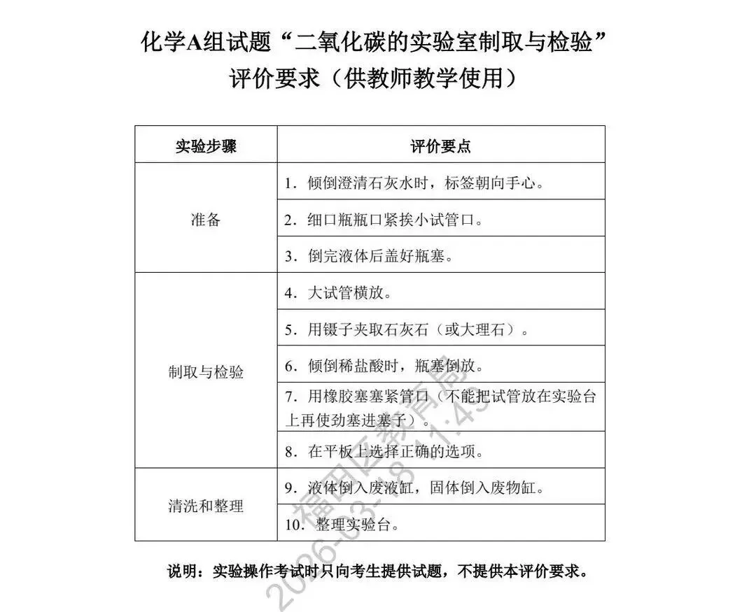 速看!2026 深圳中考理化实验操作模拟试题公布 第17张