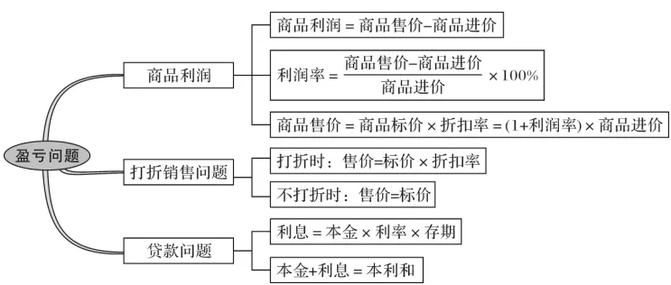 【2026年中考数学复习】——05一元一次方程知识点+真题练习(免费下载) 第54张